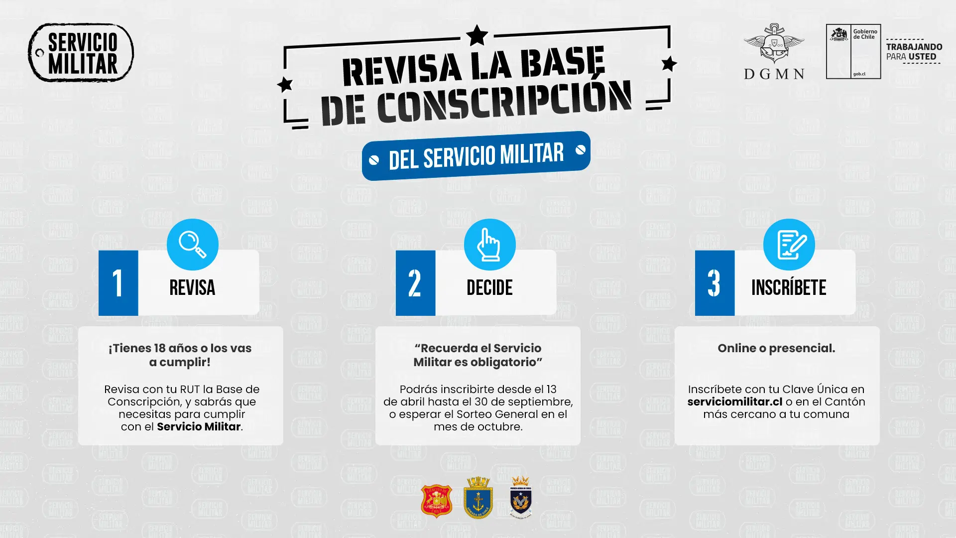 Revisa la base de conscripción del servicio militar